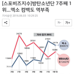 [EXO] 솔직히 여러모로 화력약해진거 인정하자