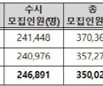 나 고3인데 입시하면서 느낀건