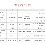 [EXO] 29일 콘서트 나눔 정리
