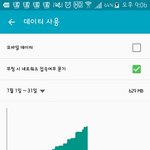 [EXO] 내데이터 이것밖에안들어오는거ㅜ?