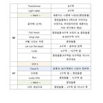 [EXO] 세후니 <b>동선</b> 정리