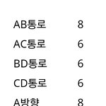 [세훈] 훈길동 <b>출몰</b> 횟수