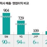 [댓글부탁해] 트와이스<b>매출</b> 50억도 안나옴