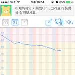 [다이어트] <b>한약</b>다이어트ㅠㅠㅠ