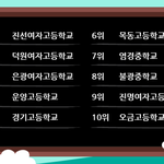 [<b>B1A4</b>] 메가박스 갔다가 곳곳에 있는 <b>B1A4</b>를 발견했다