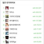 [레드벨벳] 현이 <b>화제</b>성 대박