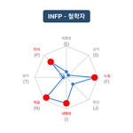억측<b>누명</b>없기를염탐짓내게