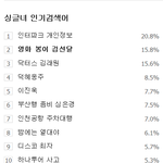 [시우민] 160726 초록창 <b>인검</b> 정리ㅠㅠ