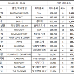 2016 남자아이돌다운로드차트