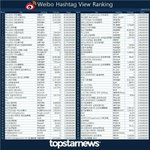 [루한] 2,3위 합쳐도 루한이보다 <b>적음</b> ㅋ