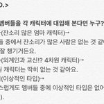 [경수] 세후니 : 멤버들 <b>다요</b> 경수 : 멤버 중에 없어요