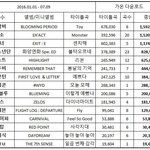 [BAP] 그래도 꼴찌는 아니네