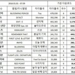 [NCT] ㅌㅅ에 오른 남돌 다운로드 차트