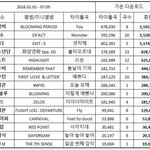 [EXO] 우리 <b>음원</b> <b>순위</b>