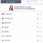 [인피니트] ㅈㅁ)<b>서양</b>수박 실검