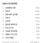 [시우민] 20160728 초록창 6시 싱글녀 인검