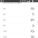[EXO] 야 민석이3위한 투표 좌표 갖고 왔다 ㅋㅋㅋ