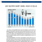 한녀충의 거짓말 시리즈1 (임금격차의 진실)