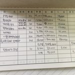 [댓글부탁해] 병원의 갑질