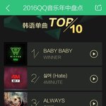 [위너] 큐큐<b>뮤직</b> 케이팝<b>차트</b> 1위