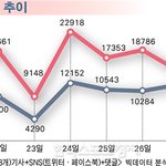 [EXO] 엑소, 뜨거운 K팝스타… 7월 4주 <b>연속</b> 최고 인기