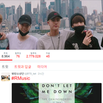 [방탄소년단] 애들 쨱 <b>피씨</b>버전