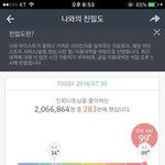 [인피니트] 멜론<b>친밀</b>도ㅜㅜㅜ