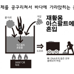 [공감소리] 요즘 야쿠자들의 시체 <b>처리방법</b>