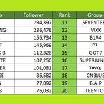 멜론 아이돌 팬 순위 <b>TOP</b> 20 (+  순위)