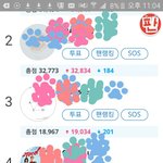 [방탄소년단] 이삐들투표좀하자