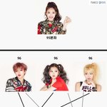 [모두드루와] 트와이스 족보 대박 <b>꼬임</b>ㅠㅋㅋㅋㅋㅋ