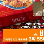 [방탄소년단] 비2비큐<b>치킨</b> 순위