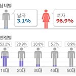 [인피니트] 공식<b>비율</b>