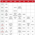 [<b>방</b><b>탈</b>할래] 남편감 고르기 위해서 기본적으로 알아두어야 할 것