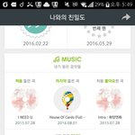[방탄소년단] 헐나 <b>불타</b> 만번넘었어ㅠㅜㅠ
