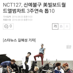 [NCT] 빌보<b>드월드</b>차트 3주연속 탑10!