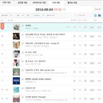 트와이스 연간 1위 <b>탈환</b>