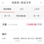 [루한] 도묘필기 개봉 몇시간만에 누적수익 1억위안<b>돌파</b> ㄷㄷ