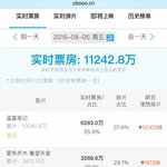 [EXO] 루한주연 도묘필기 개봉몇시간만에 1억위안<b>돌파</b>