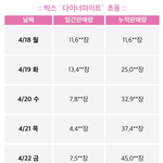 [댓글부탁해] <b>빅스</b> 초동기간에 사인회 9번해서 초동 6만 5000...