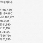 [EXO] <b>국내</b> 인기<b>순위</b>는 이거지