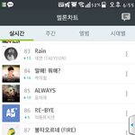 [방탄소년단] 순위봐ㅋㅋㅋㅋㅋ