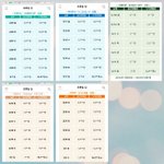 오마이걸 1위 <b>미리</b> 축하 드림