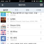 [BTOB] 와 .... 차트인