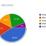 [세븐틴] 얘들아 와중에 해시태그 떴다
