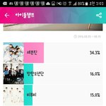 [EXO] 썰풀지말고 투표를 하라고,,