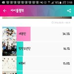 [EXO] <b>님</b>들아 투표인증좀..