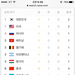 [EXO] 우리 <b>종합</b> 1등임