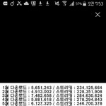 [여자친구] 6월 최저스트리밍