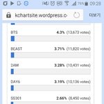 [<b>VIXX</b>] 이거투표다들잊고있던듯ㅋㅋ
